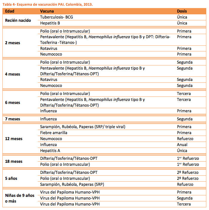 esquema de vacunas