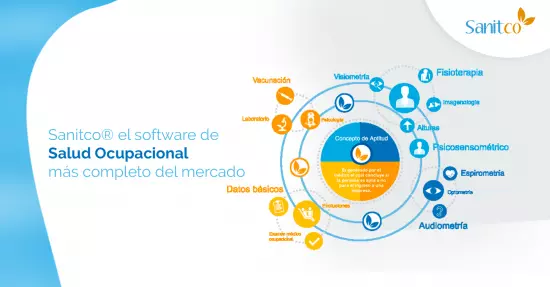 Sanitco® el software de Salud Ocupacional más completo del mercado